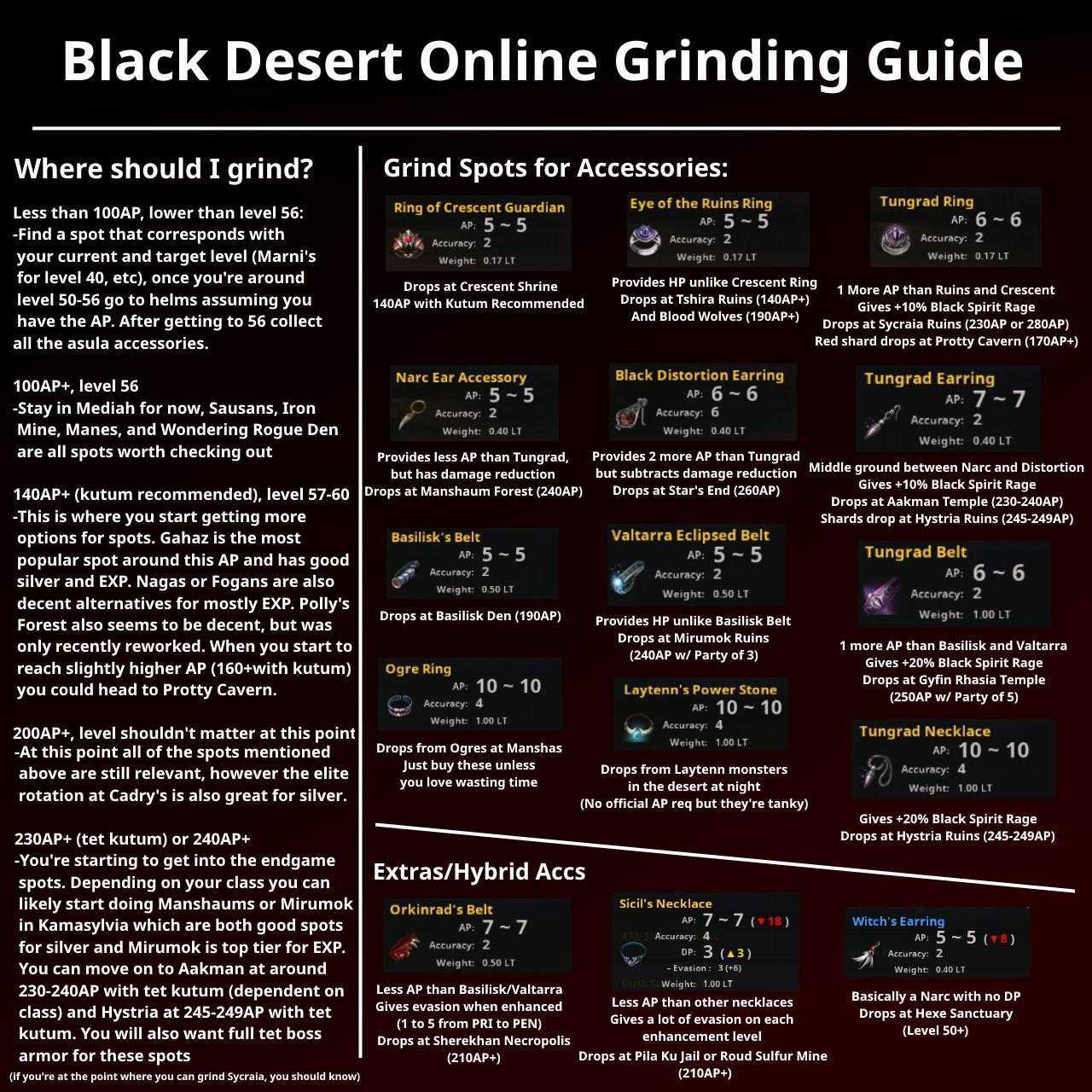 Как восстановить прочность алхимического камня в black desert