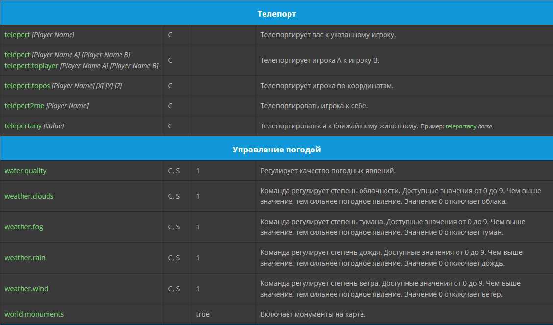 V rising admin commands: телепорт, пользовательский интерфейс и специальные возможности - votguide.ru