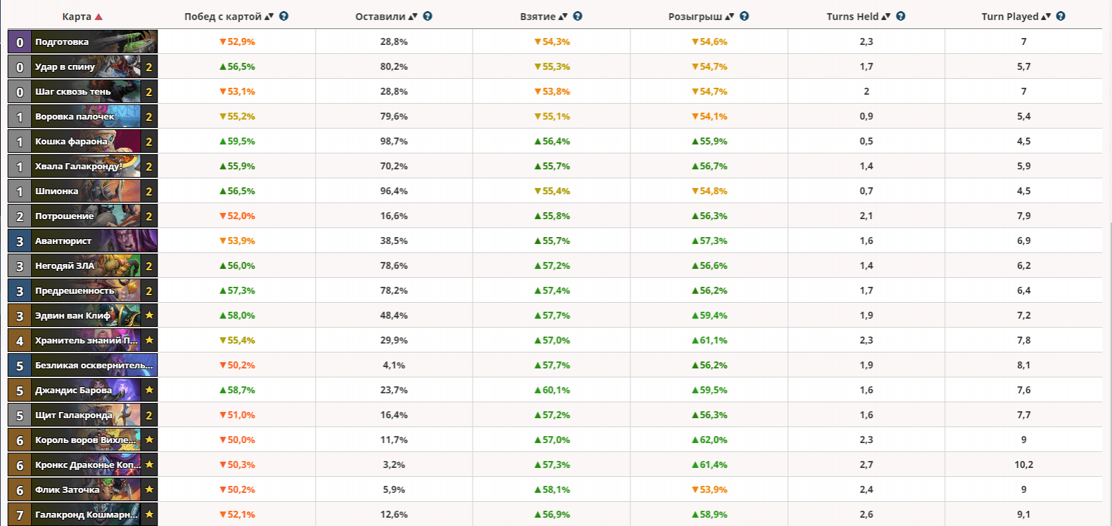 дота бафф 2 на русском винрейт фото 78