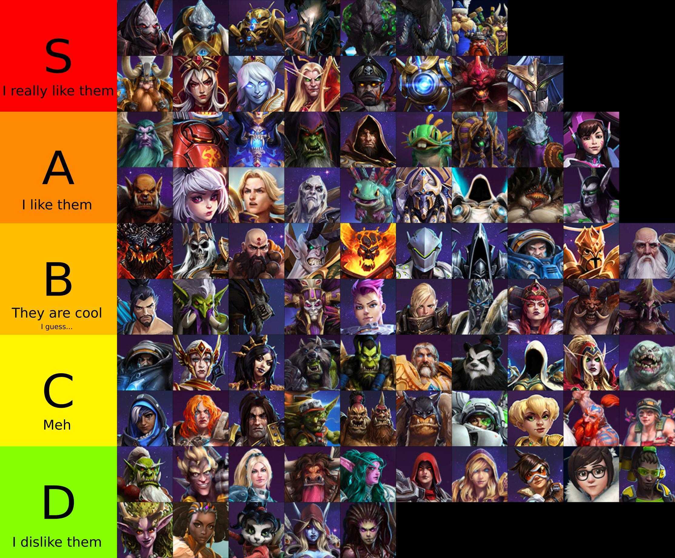 Heroes of the storm tier list 2023 | levvvel