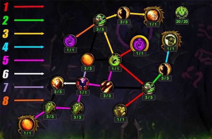 Best destruction warlock talent tree builds - dragonflight 10.0.7