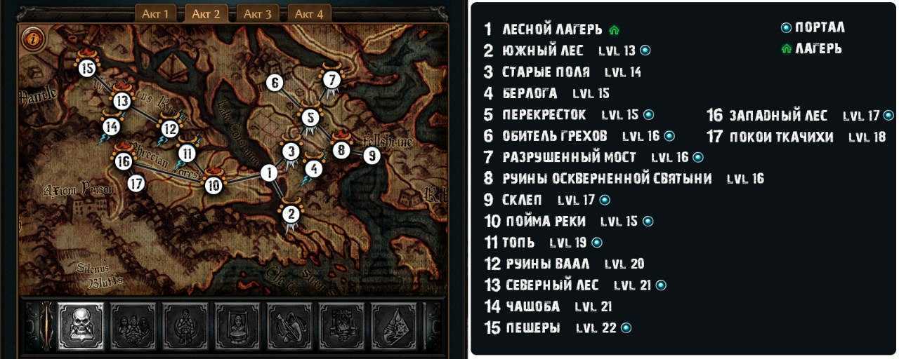 Path of exile: «праведный огонь». билд для темплара и мародера (2.2.0) - deep games
