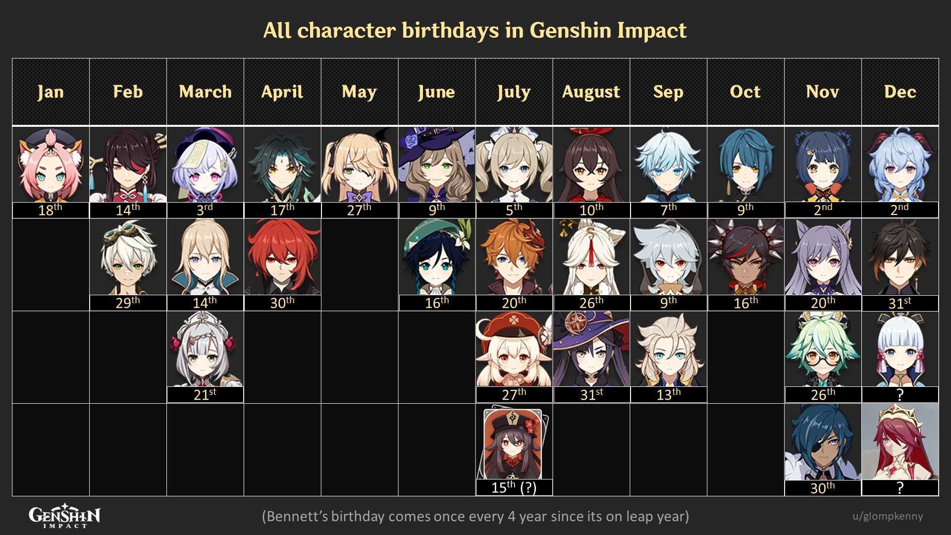 Персонажи в genshin impact — обновлено!