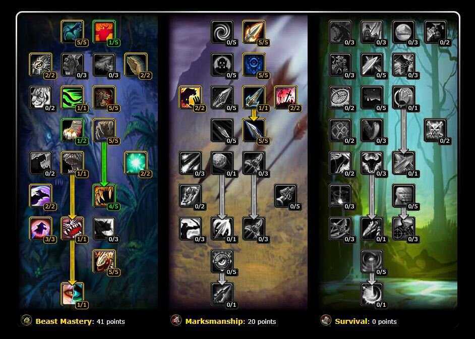 Warcraft гайд по бм ханту