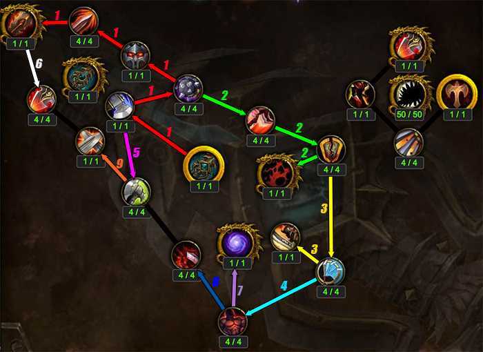 Wotlk pve fury warrior dps guide (quick)