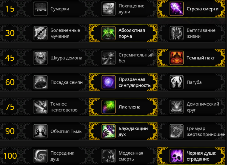 Tbc rogue dps talents & builds guide - burning crusade classic 2.5.1 - guides - wowhead