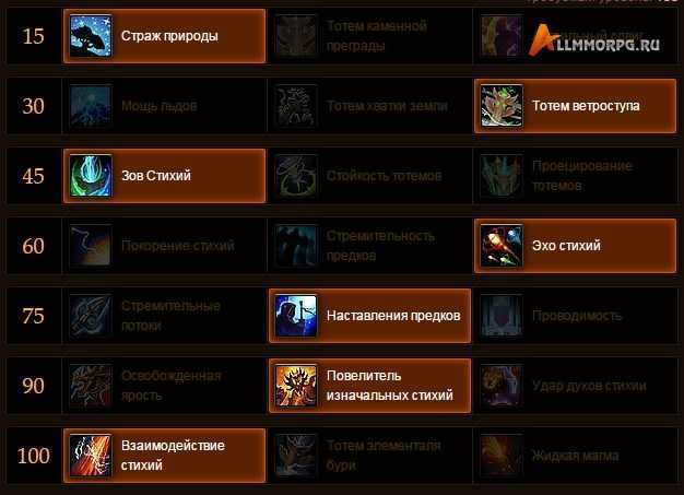 Elemental shaman dps talent builds and glyphs - wrath of the lich king classic - guides - wowhead