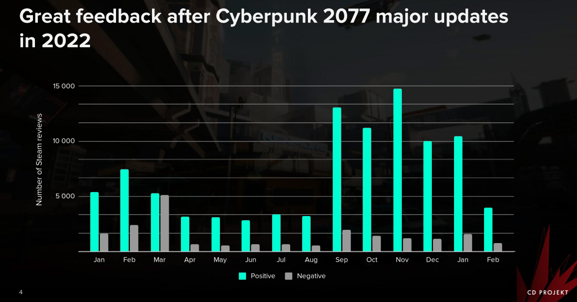 Гайд: как убрать баги и краши в cyberpunk 2077 — escorenews