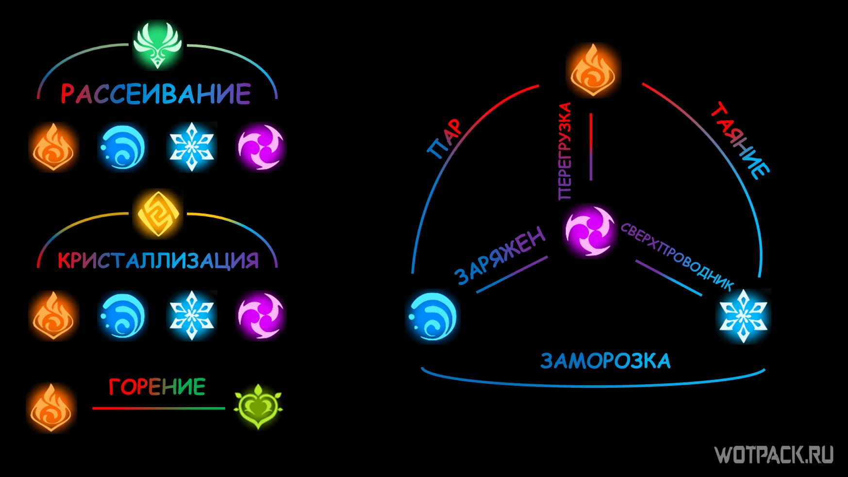Elemental mastery genshin impact - что это такое - zows.ru