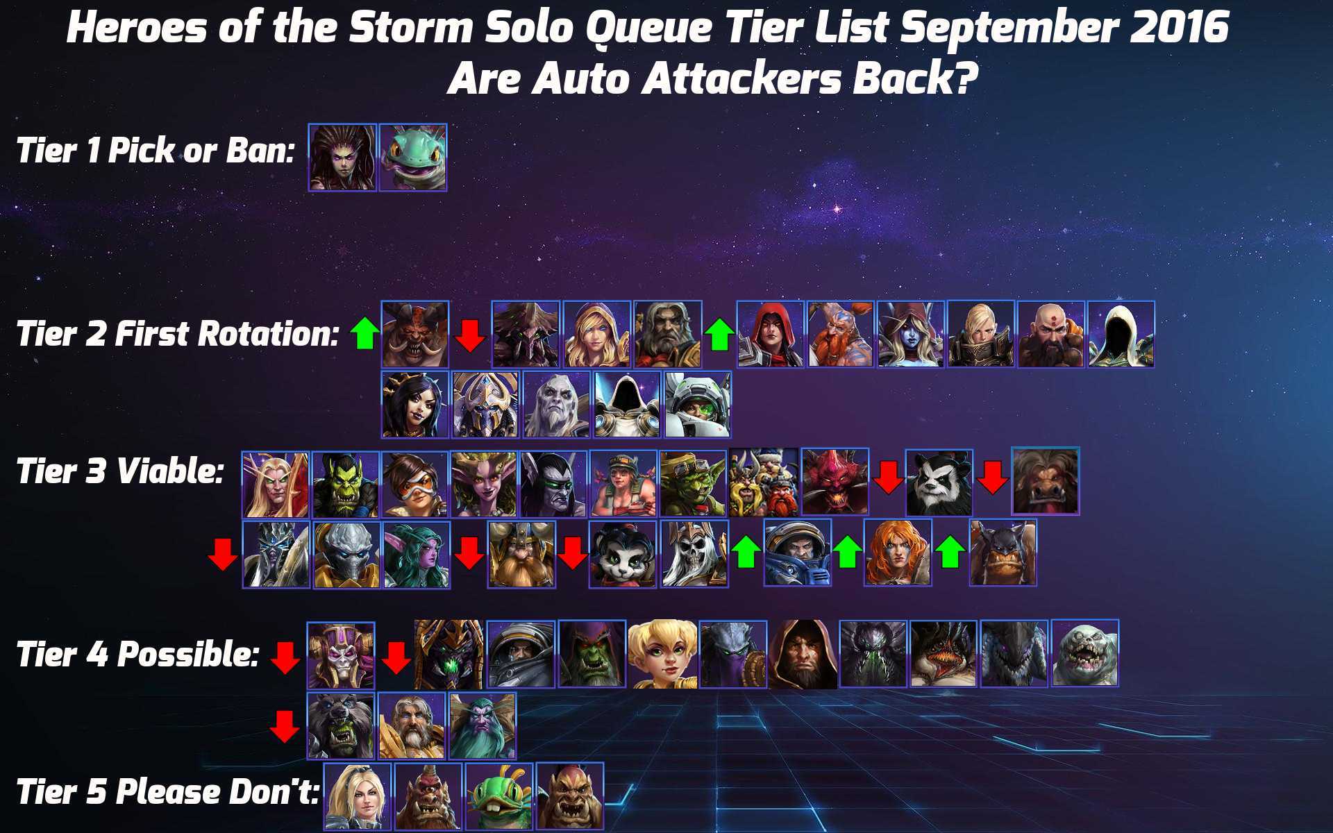 Heroes of the storm tier list [mar. 2023 update] - gamingscan
