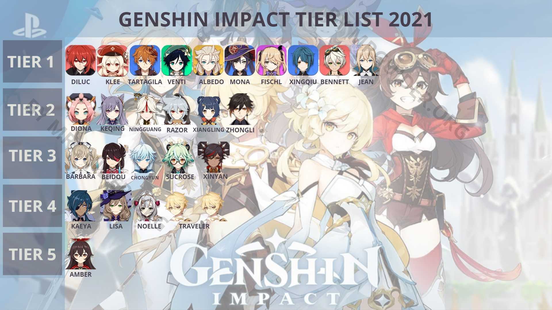 3.5 tier list and the best characters as of march 2023 | genshin impact｜game8