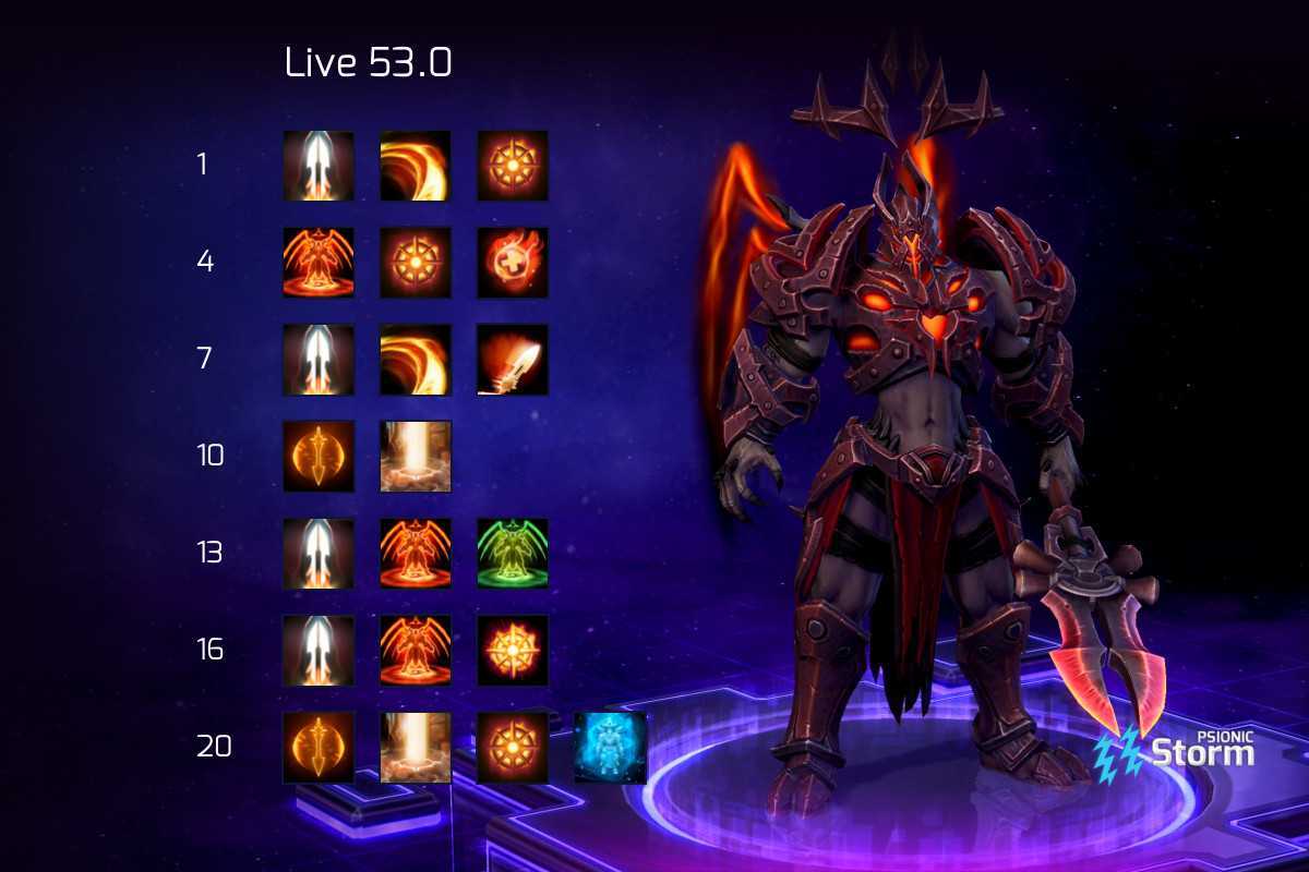 Heroes of the storm: hots tier list (2021) - outsider gaming