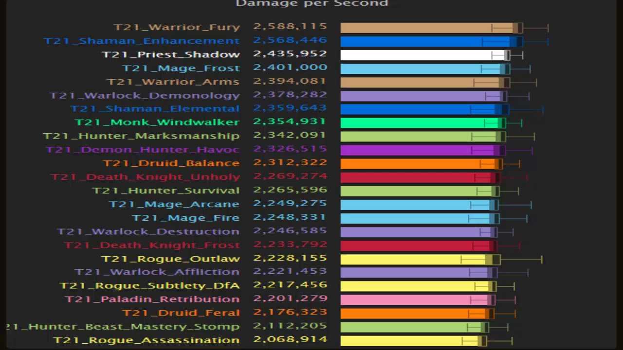 Burning crusade classic protection paladin tank best in slot (bis) pre-raid gear guide - guides - wowhead