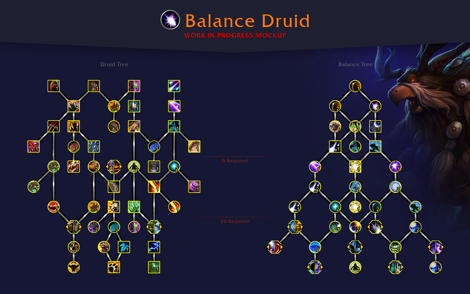 Pve druid balance guide 3.3.5 - owl guide world of warcraft